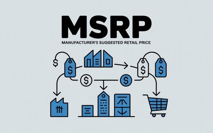 What Is MSRP? Complete Guide to Manufacturer