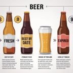Does Beer Go Bad? A Complete Guide to Freshness, Storage, and Shelf Life