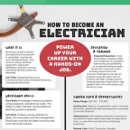 how to become an electrician