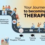 How to Become a Therapist: Complete Career Guide