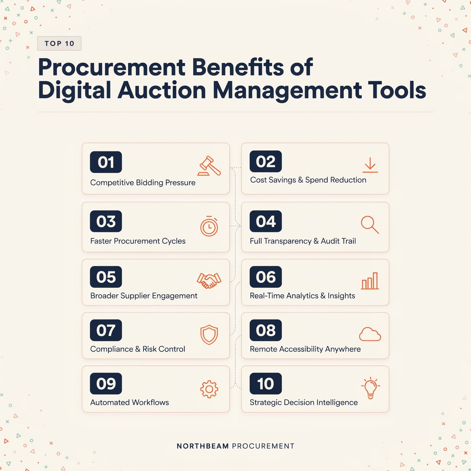 top-10-procurement-benefits-of-digital-auction-management-tools-2
