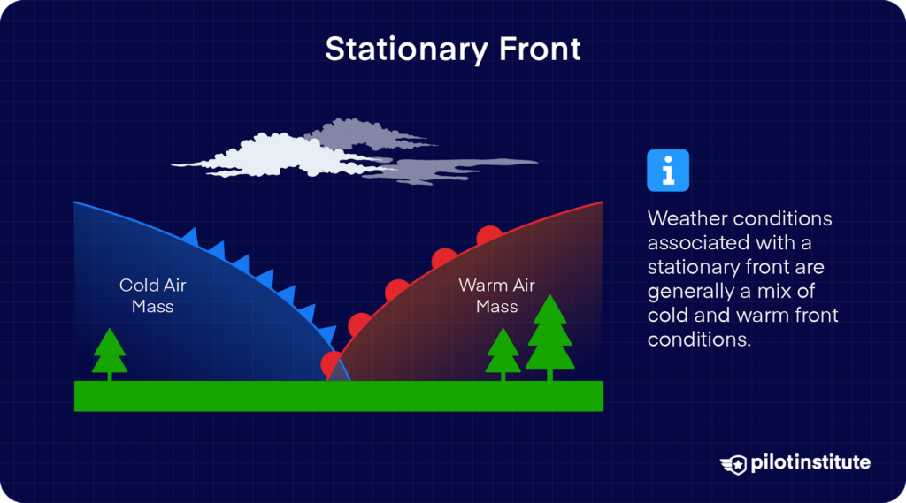 stationary-front-complete-guide