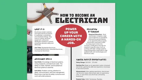 how-to-become-an-electrician-step-by-step-guide