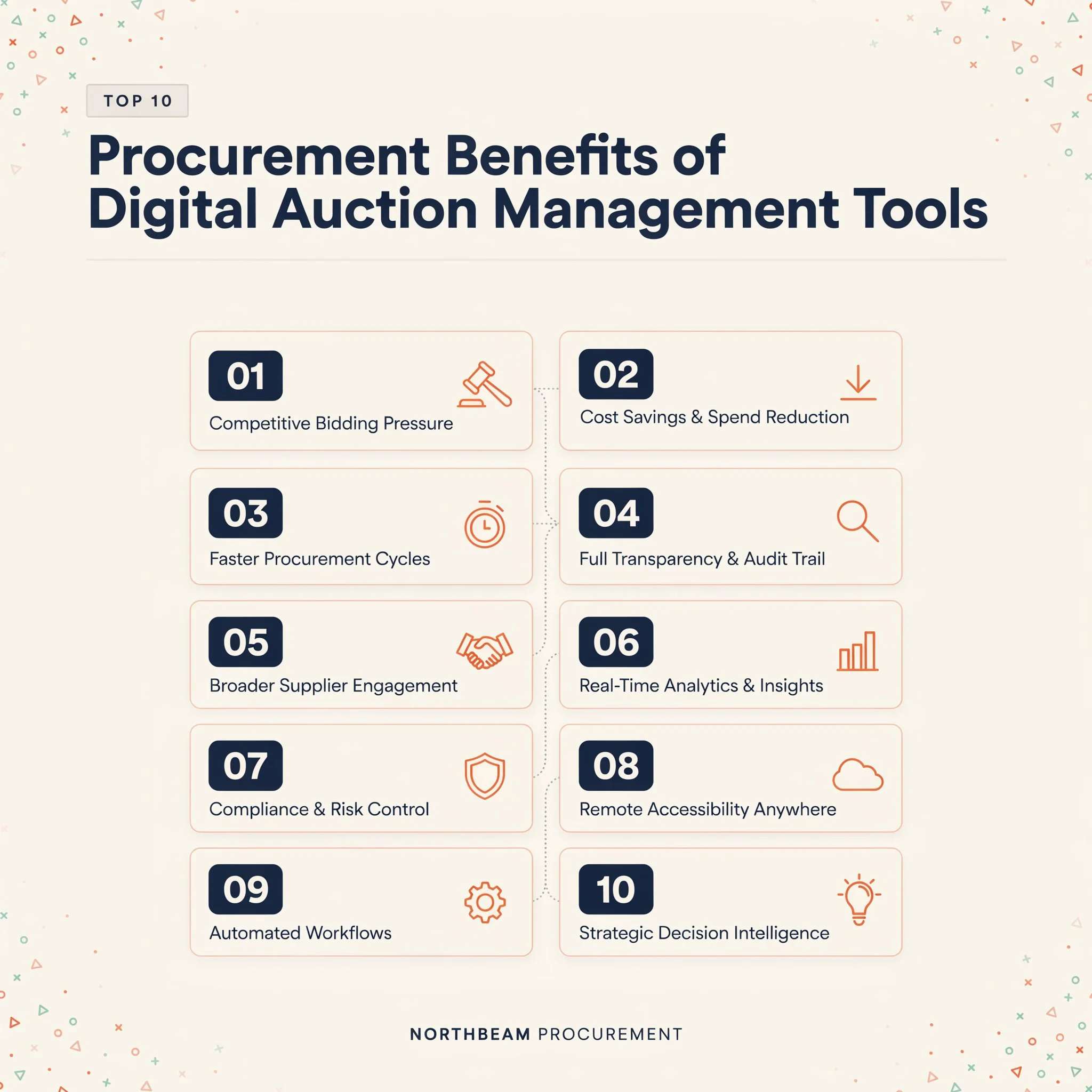 top-10-procurement-benefits-of-digital-auction-management-tools-2